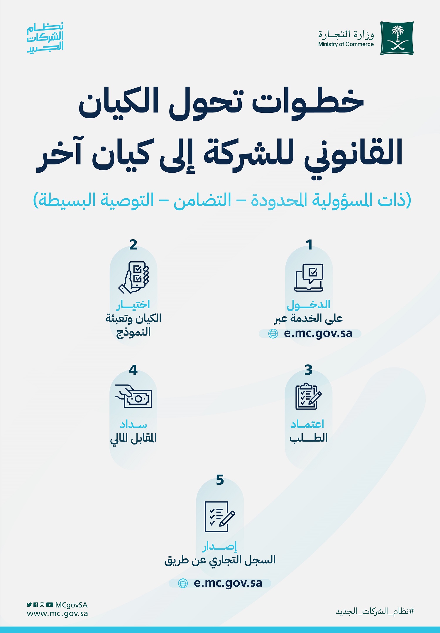 استراتيجيات ناجحة لإنشاء وإدارة شركة بموجب نظام الشركات السعودي - استراتيجيات إدارة الشركة وفقًا لنظام الشركات السعودي