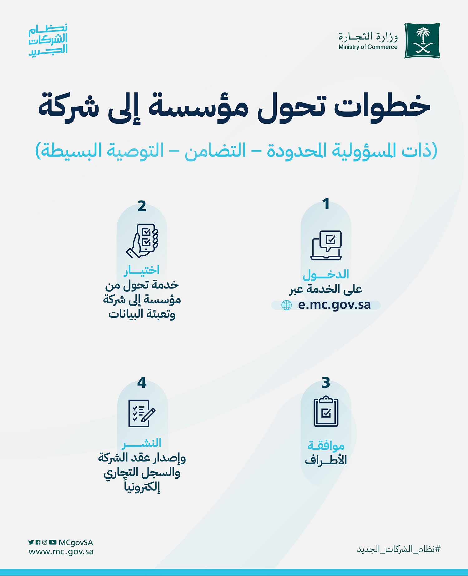 استراتيجيات ناجحة لإنشاء وإدارة شركة بموجب نظام الشركات السعودي - خطوات إنشاء شركة وفقًا لنظام الشركات السعودي